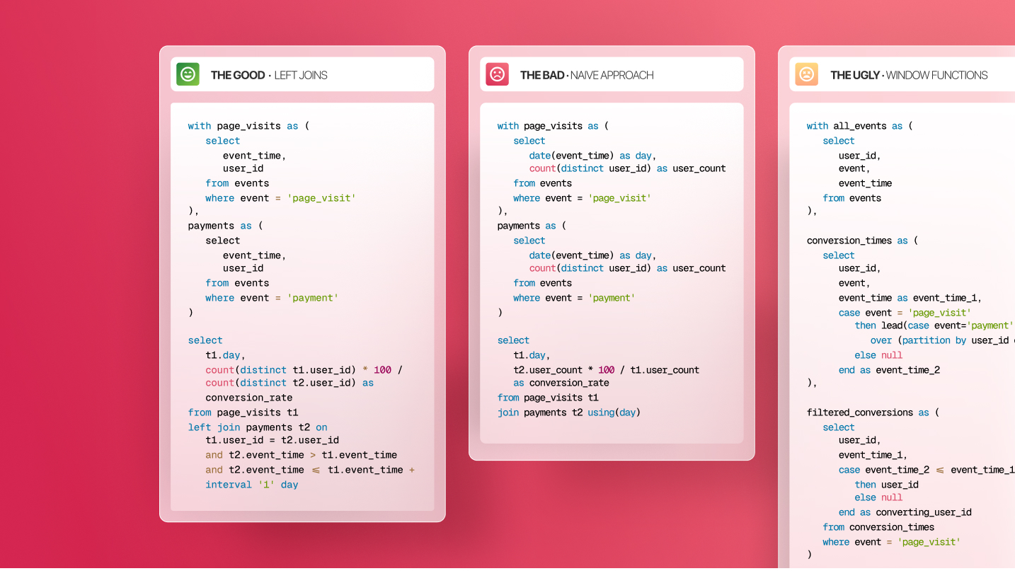 Funnels with SQL: The good, the bad and the ugly way