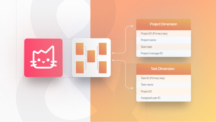 Product Analytics with Star Schema and Mitzu.io