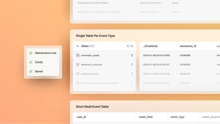 Modeling Events In The Data Warehouse