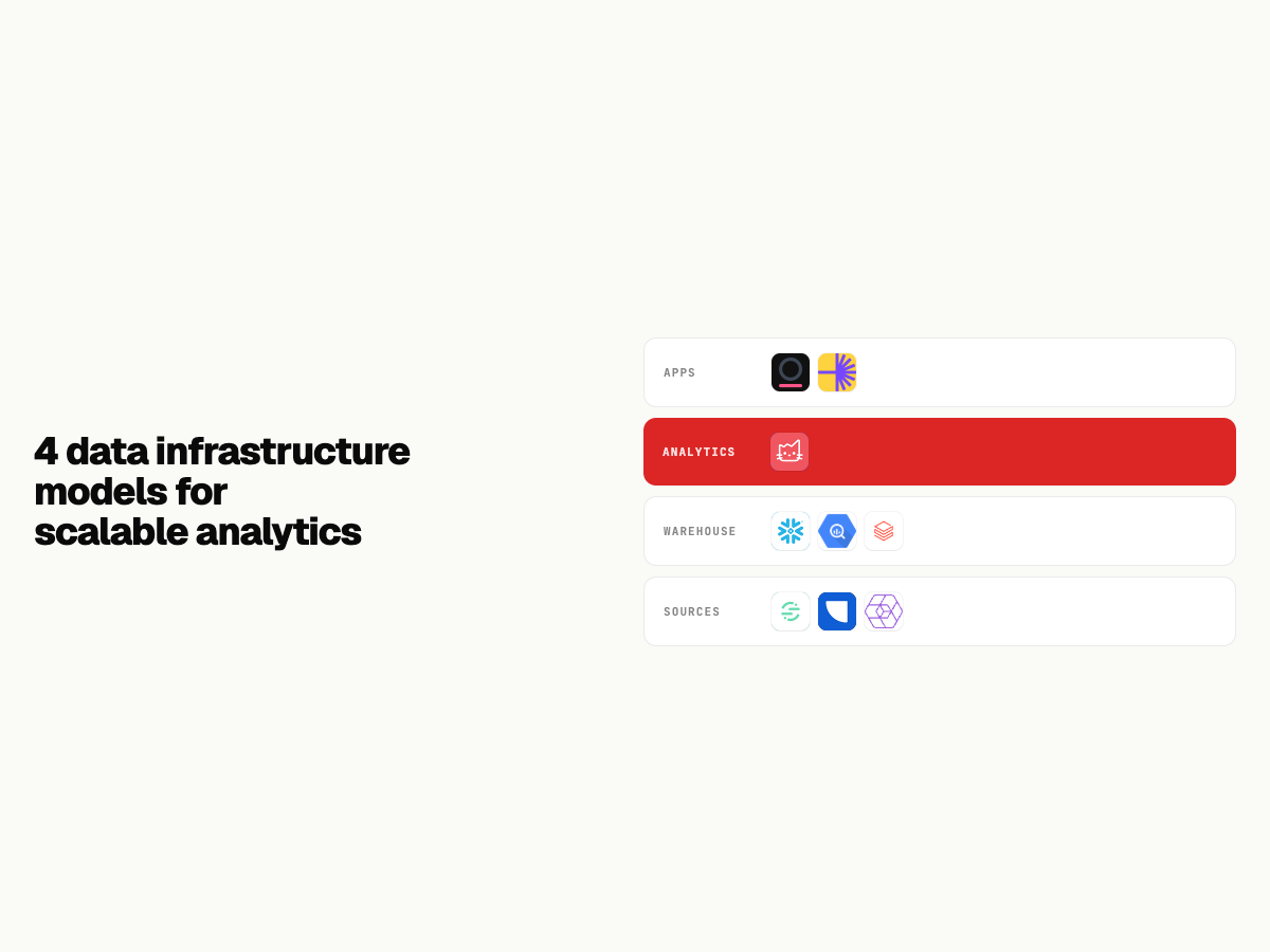 4 Data Infrastructure Models for Scalable Analytics