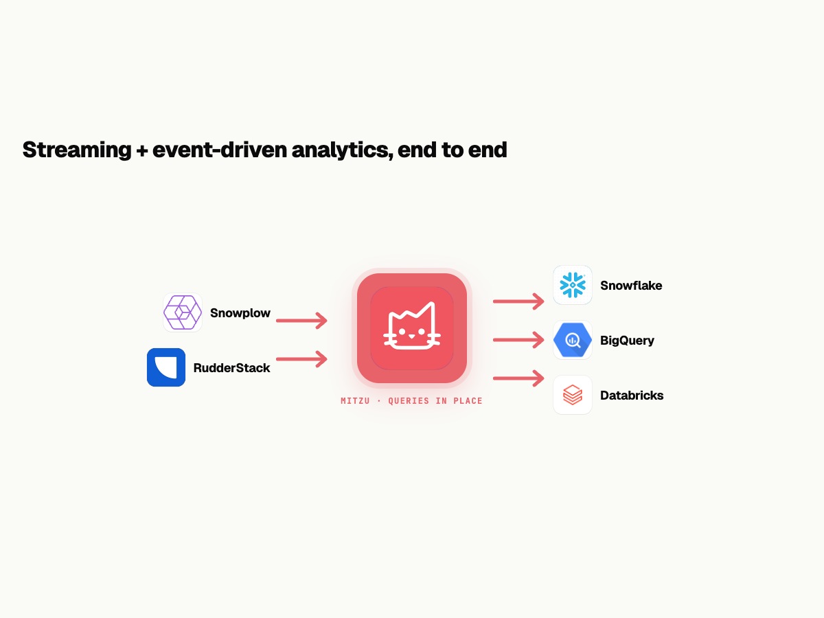 Designing Analytics Stack with Real-Time Data Streaming and Event-Driven Architecture