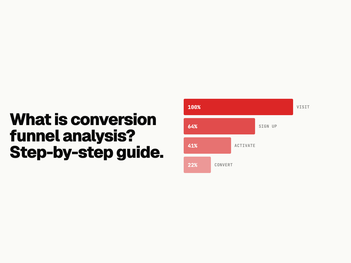 What is Conversion Funnel Analysis? Learn How to Do It Step by Step