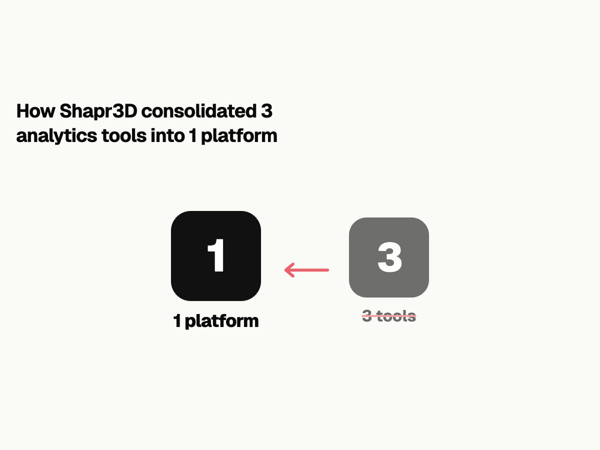 How Shapr3D move from multiple analytics tools to one platform?