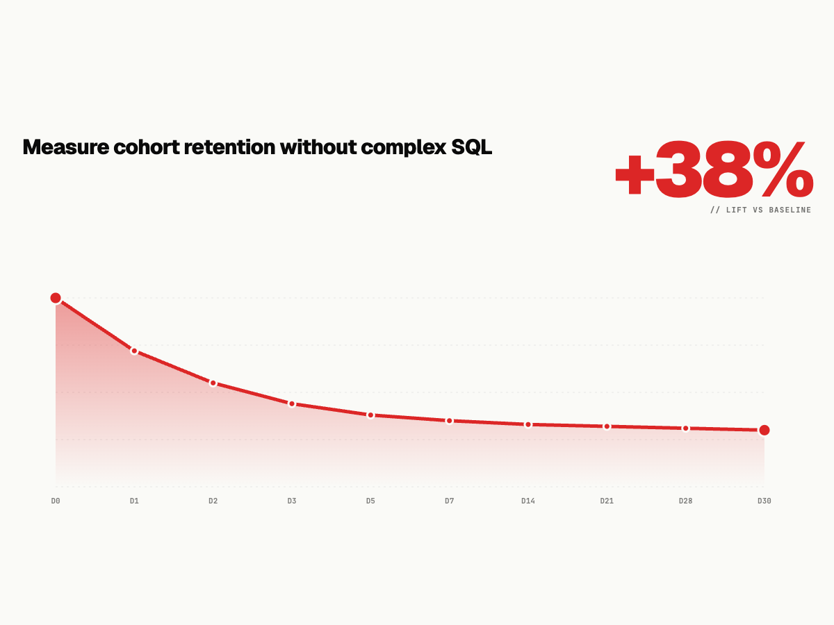 Measure Cohort Retention Without Complex SQL Queries