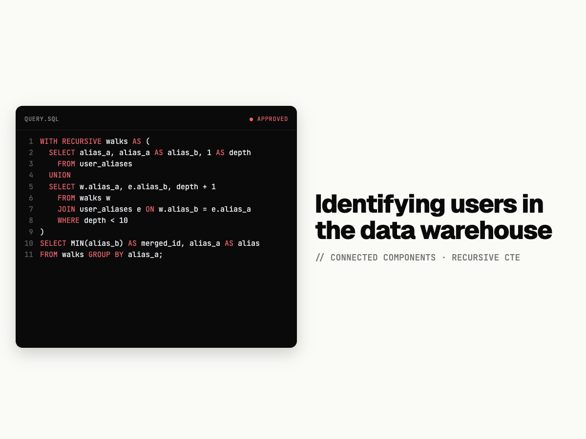 Identifying Users In The Data Warehouse