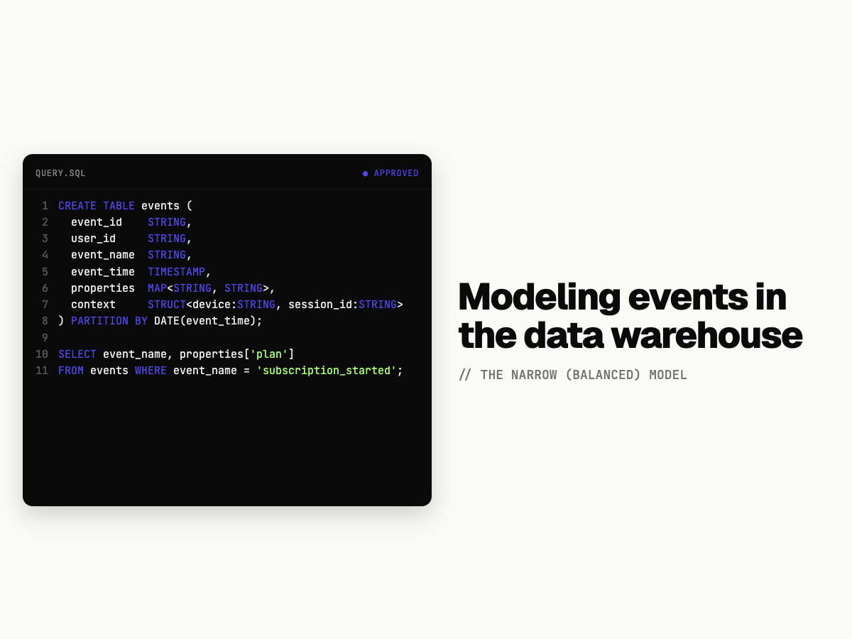 Modeling Events In The Data Warehouse