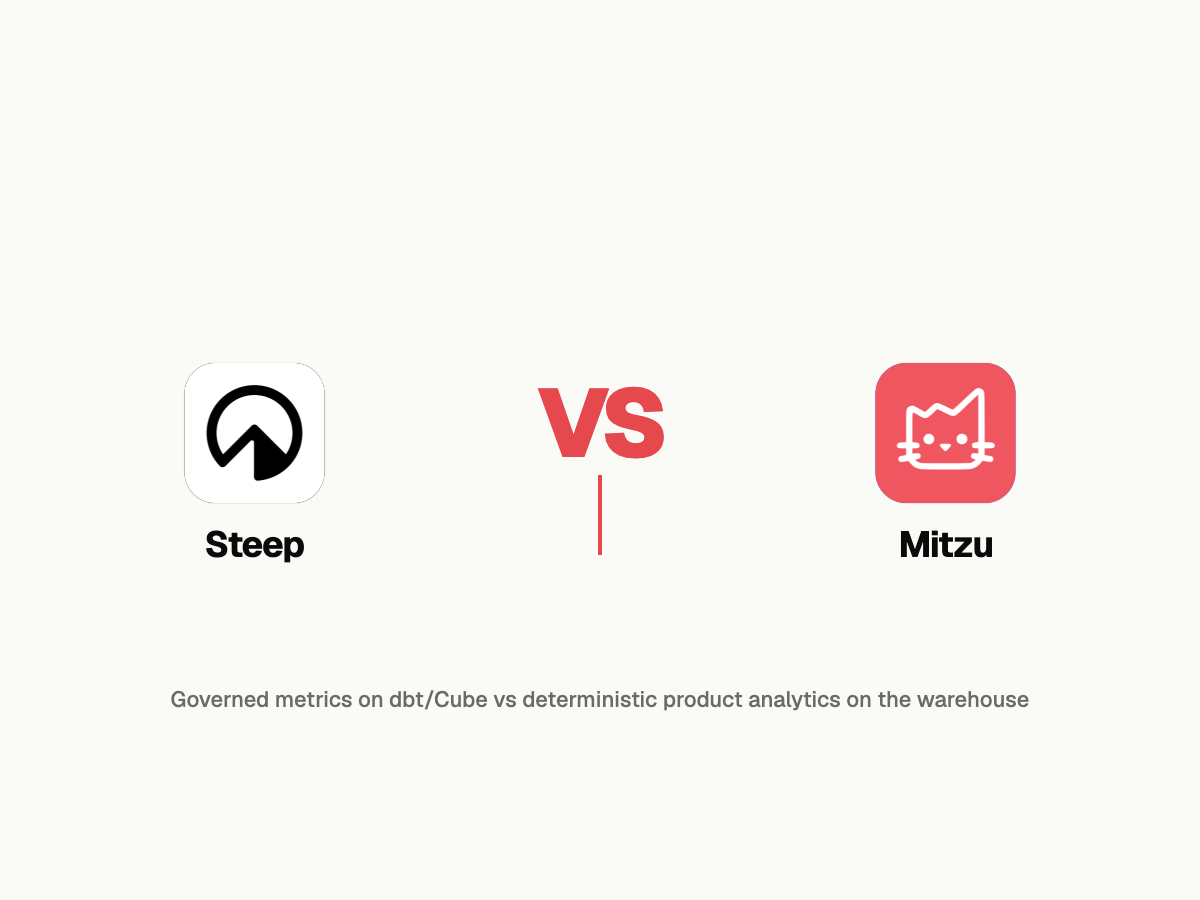 Steep vs Mitzu: Agentic Metrics on the Semantic Layer vs Agentic Product Analytics on the Warehouse