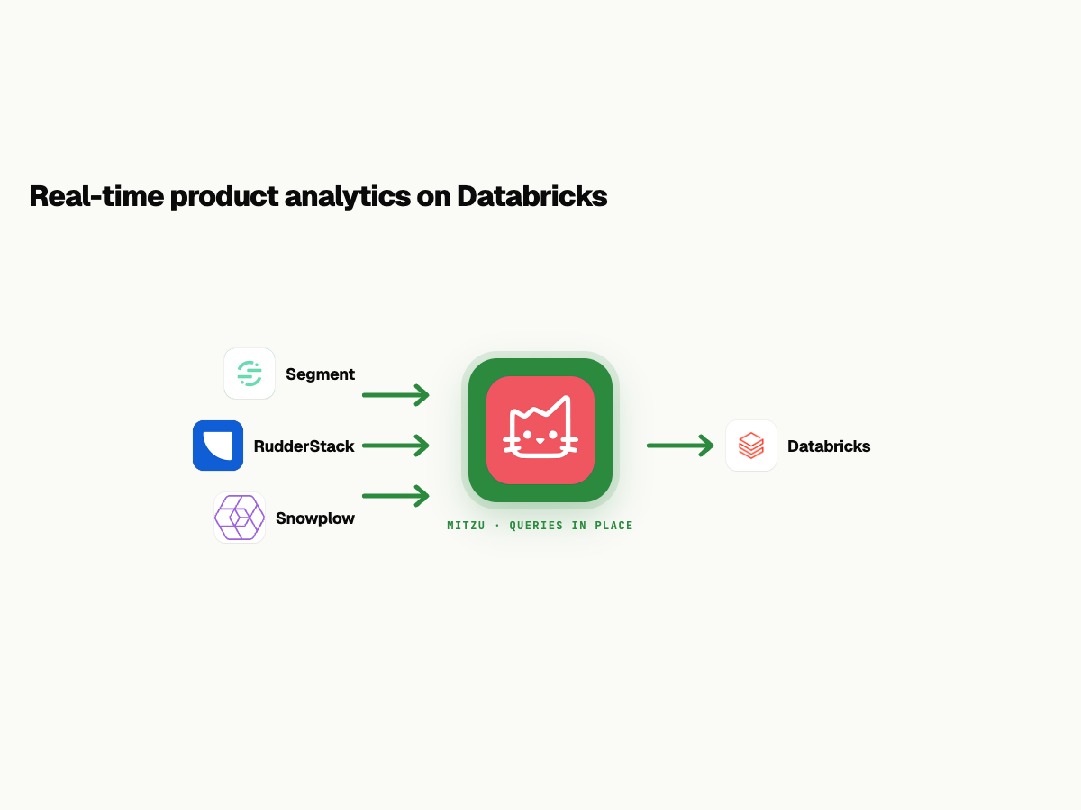 Transforming Product Analytics with Mitzu and Databricks