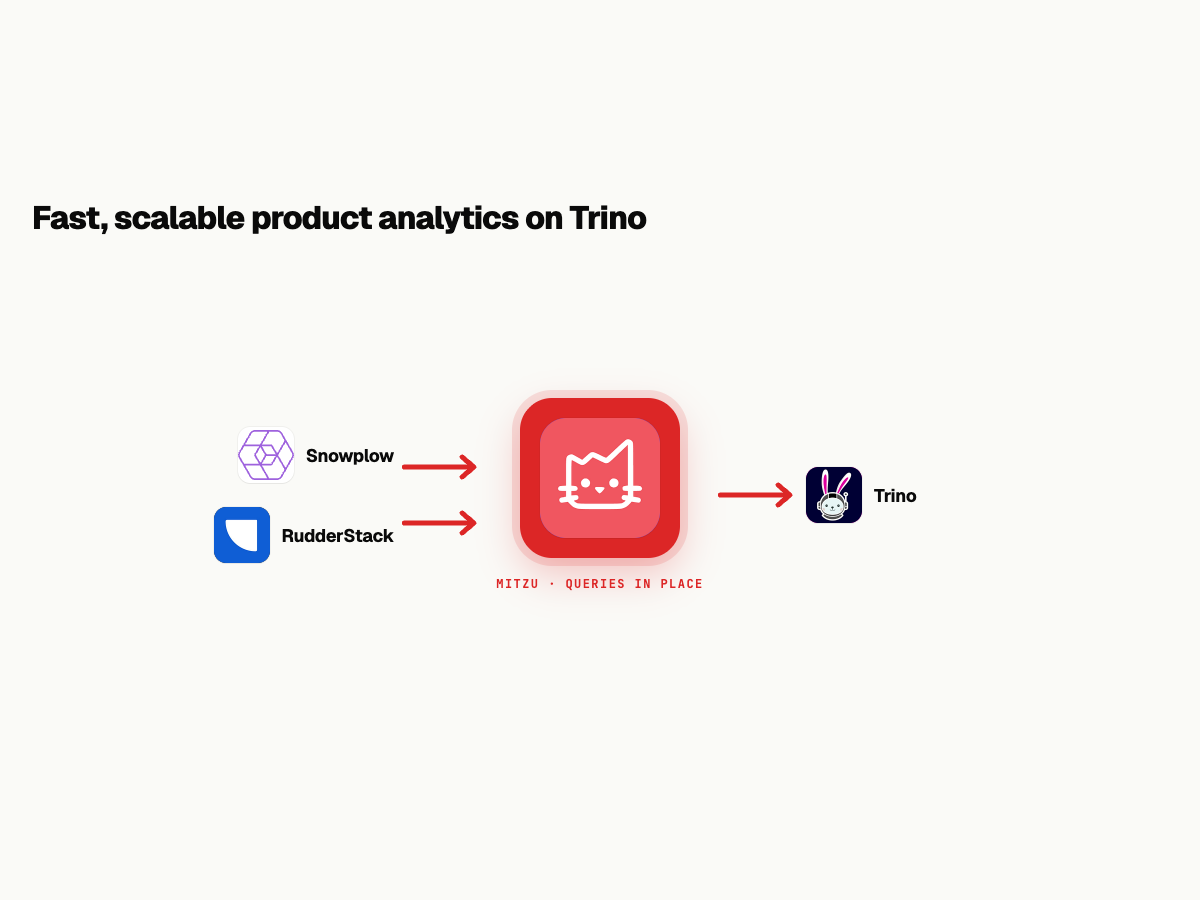 Using Mitzu With Trino For Product Analytics