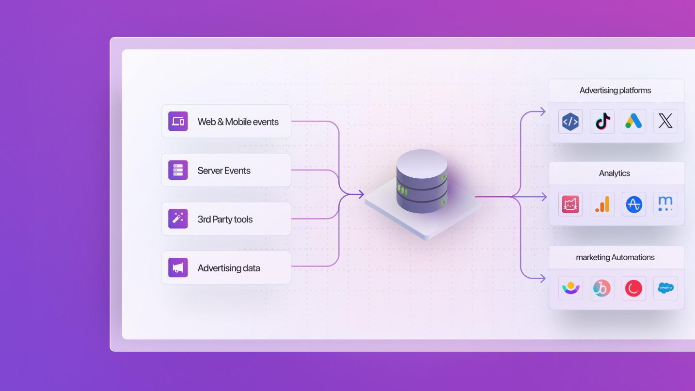 Exploring the Warehouse-First Architecture